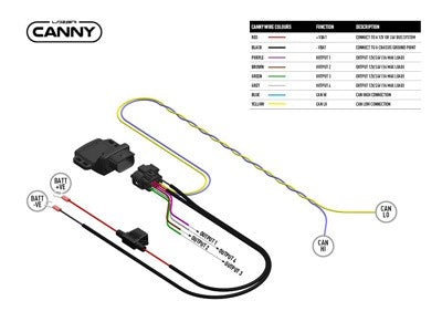 Lazer Lamps Linear 36 LED Lightbar Komplettset für Dachreling inkl. CANNY Interface & Montagesatz