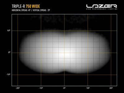 Lazer Lamps Kühlergrill-Kit TOYOTA Hilux Invincible X (2021+) Triple-R 750 Gen2 TripleR 750 Beacon Leuchtenart TripleR 750 Beacon