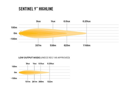 Lazer Lamps SENTINEL 9" HIGHLINE Gen2 ELITE PL2