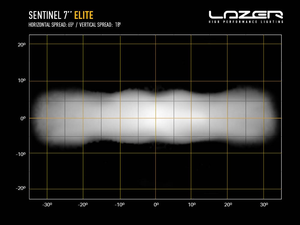 Lazer Lamps Kühlergrill-Kit INEOS Grenadier Sentinel 7" STD Leuchtenart STD