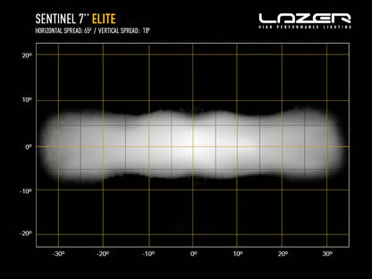 Lazer Lamps Kühlergrill-Kit INEOS Grenadier Sentinel 7" STD Leuchtenart STD