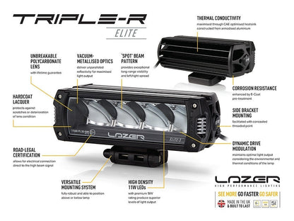 Lazer Lamps Kühlergrill-Kit LAND ROVER DEFENDER 2020+ TripleR 750 Gen2 TripleR 750 BEACON Leuchtenart TripleR 750 BEACON