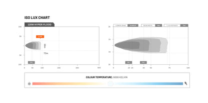 STEDI 14 Zoll 120W Hyper Flood LED LED – Arbeitsscheinwerfer