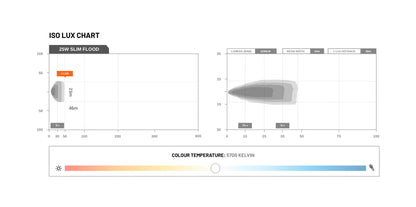 STEDI 25W Low Profile LED LED – Arbeitsscheinwerfer (1 Stk.)