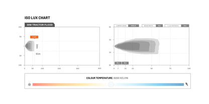 STEDI 30W Hochleistungs LED Flood LED – Arbeitsscheinwerfer
