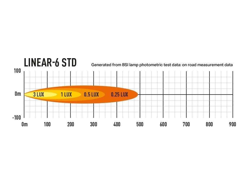 Lazer Lamps Linear 6 Std