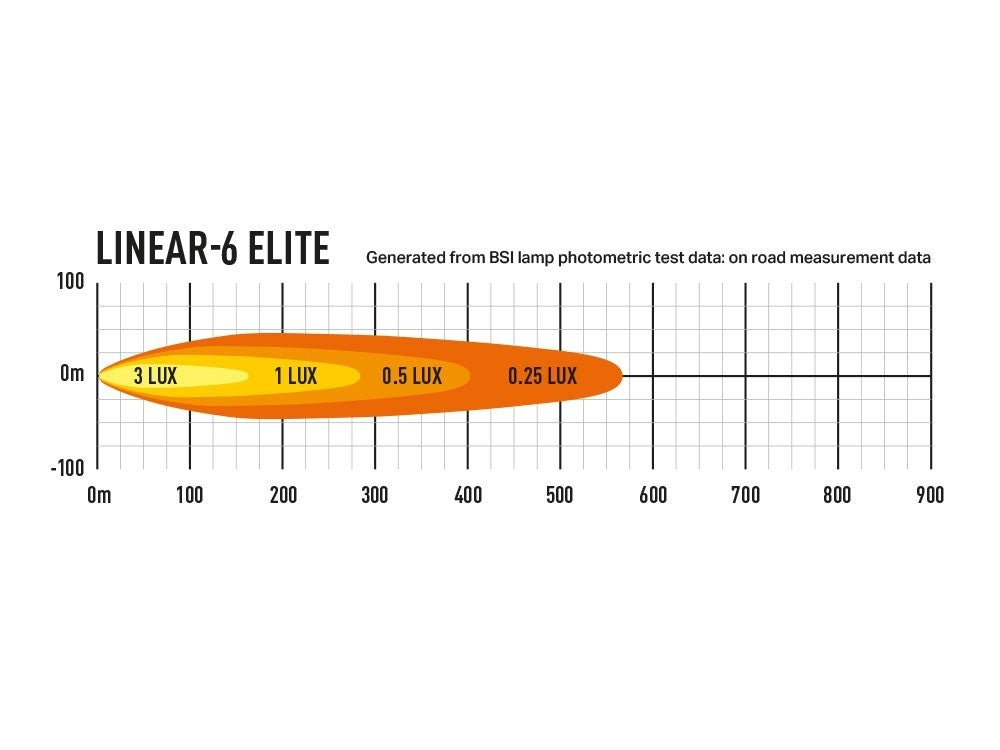 Lazer Lamps Linear 6 Elite