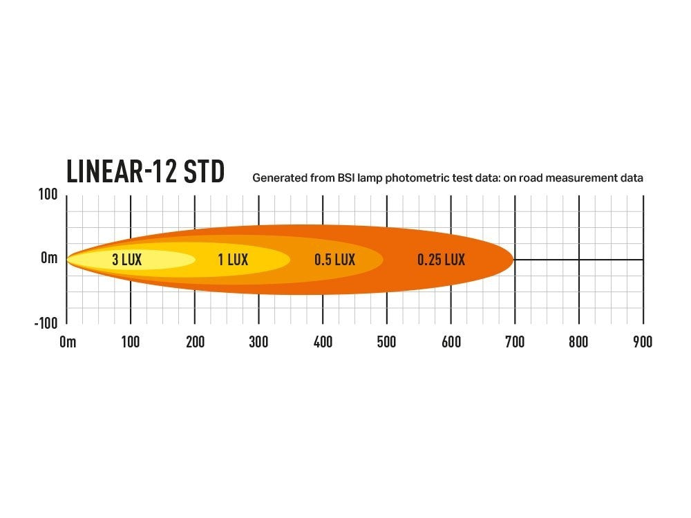 Lazer Lamps Linear 12 Standard