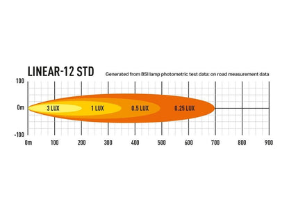 Lazer Lamps Linear 12 Standard