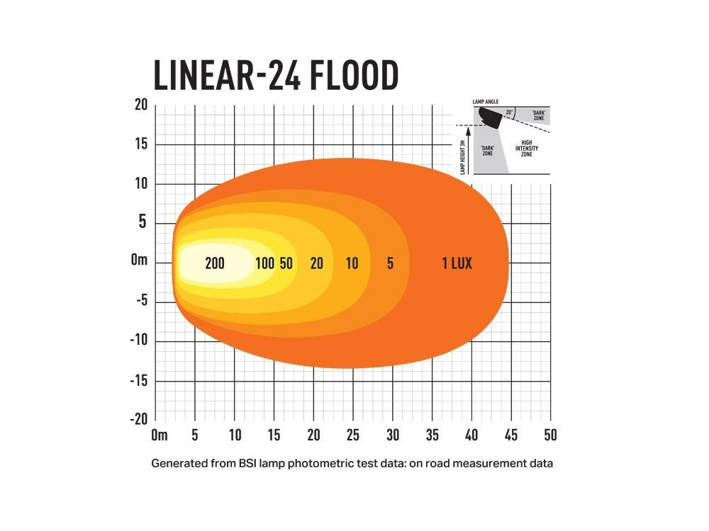 Lazer Lamps Linear 24 flood