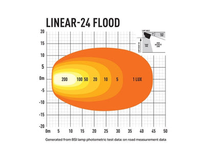 Lazer Lamps Linear 24 flood