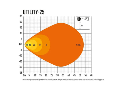 Lazer Lamps Utility 25