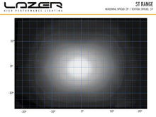 Lazer Lamps ST-2 Evolution