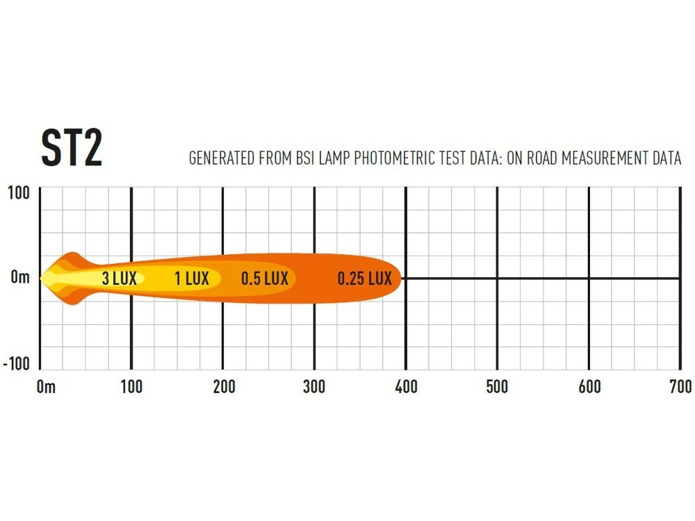 Lazer Lamps ST-2 Evolution