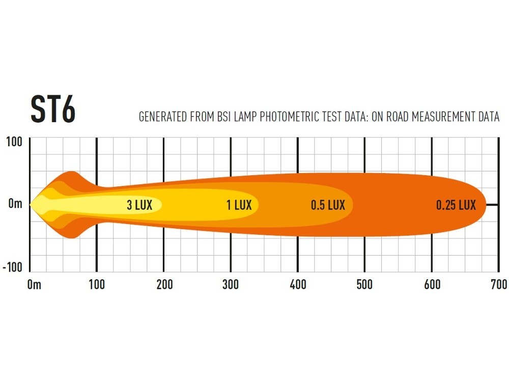 Lazer Lamps ST-6 Evolution