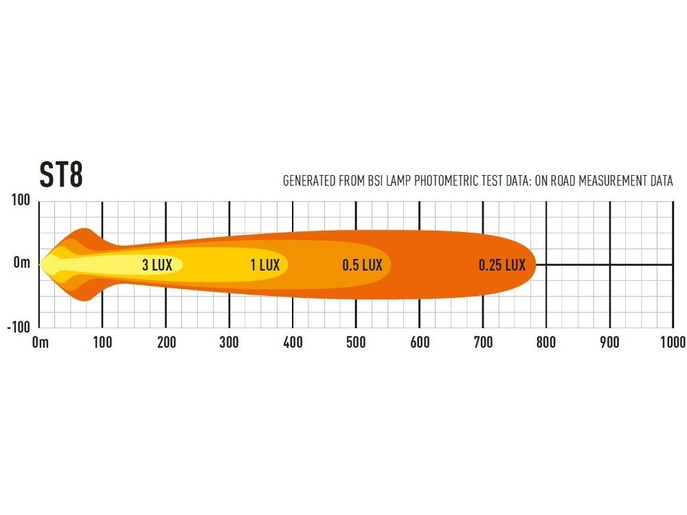 Lazer Lamps ST-8 Evolution