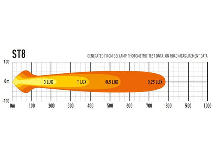 Lazer Lamps ST-8 Evolution