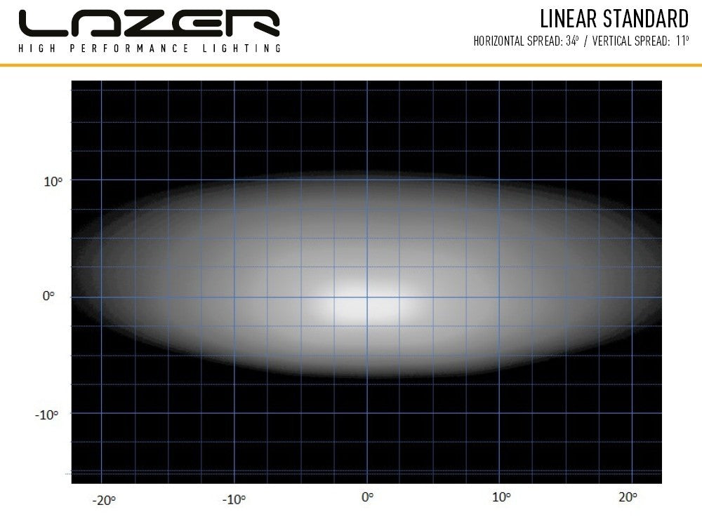 Lazer Lamps Linear 12 Standard