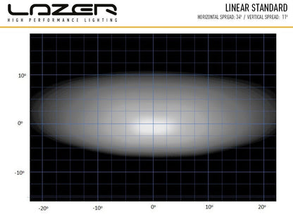 Lazer Lamps Linear 12 Standard