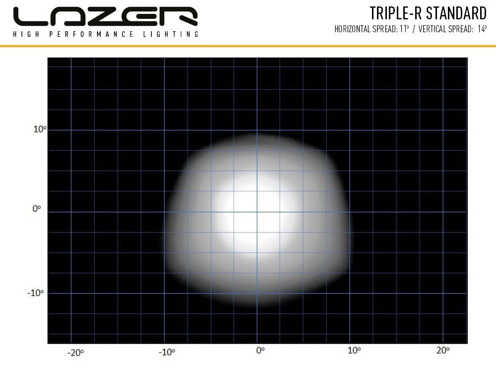 Lazer Lamps Dachanbau Kit ohne Reling FORD RANGER (2015+/Raptor) Triple-R24