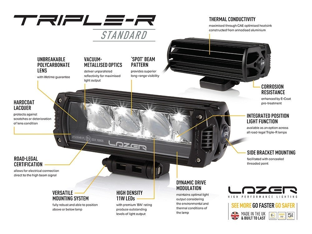 Lazer Lamps Dachanbau Kit ohne Reling FORD RANGER (2015+/Raptor) Triple-R24