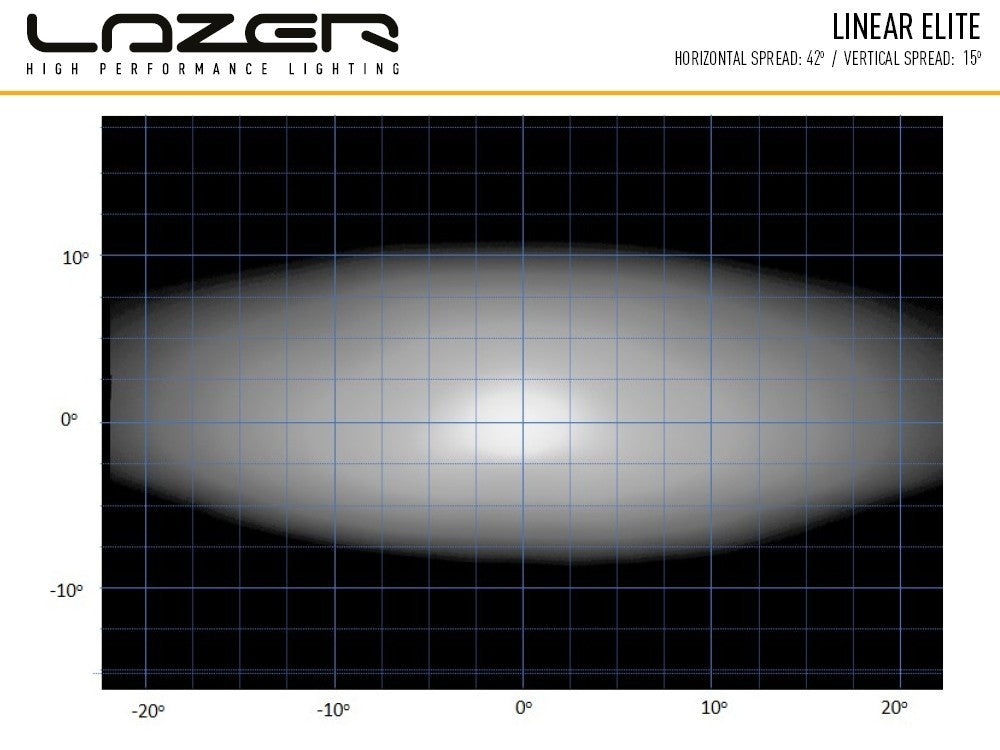 Lazer Lamps Linear 18 Elite mit Doppel E Zulassung