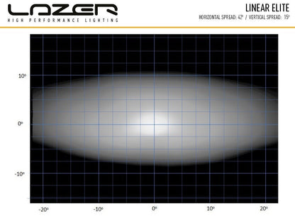 Lazer Lamps Linear 18 Elite mit Doppel E Zulassung