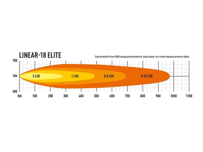 Lazer Lamps Linear 18 Elite mit Doppel E Zulassung