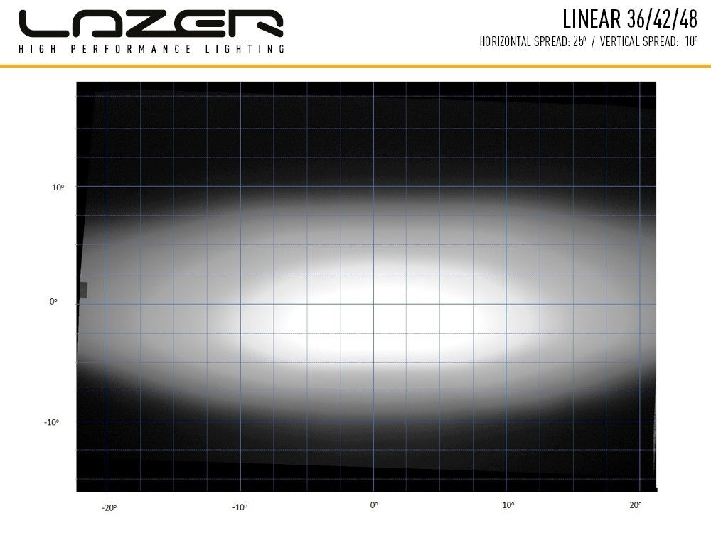 Lazer Lamps Linear 36 Doppel E9 Zulassung