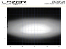 Lazer Lamps Dachanbau Kit NISSAN Navara (2014+) Linear36