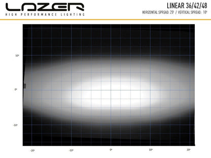 Lazer Lamps Linear 36 Doppel E9 Zulassung