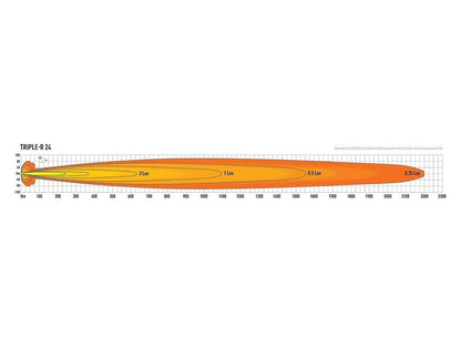 Lazer Lamps Triple-R 24 Elite Gen2