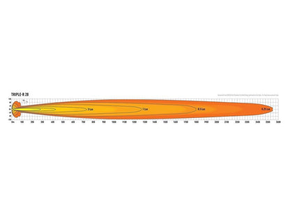 Lazer Lamps Triple-R 28 Elite Gen2