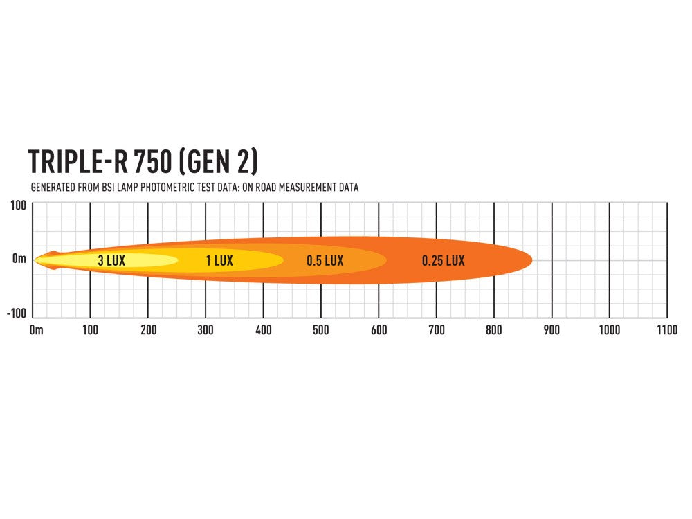 Lazer Lamps Triple-R 750 Gen.2 Std