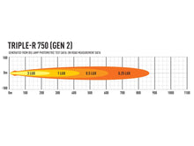 Lazer Lamps Triple-R 750 Gen.2 Std
