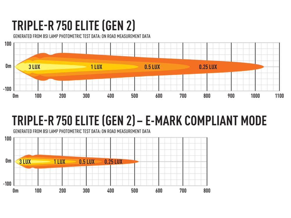 Lazer Lamps Triple-R 750 Gen.2 ELITE