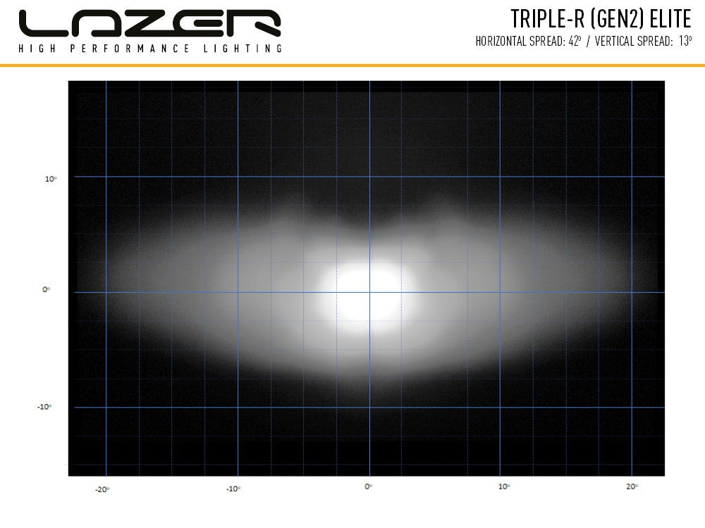 Lazer Lamps Triple-R 1000 Gen2. ELITE