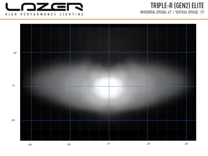Lazer Lamps Triple-R 1000 Gen2. ELITE