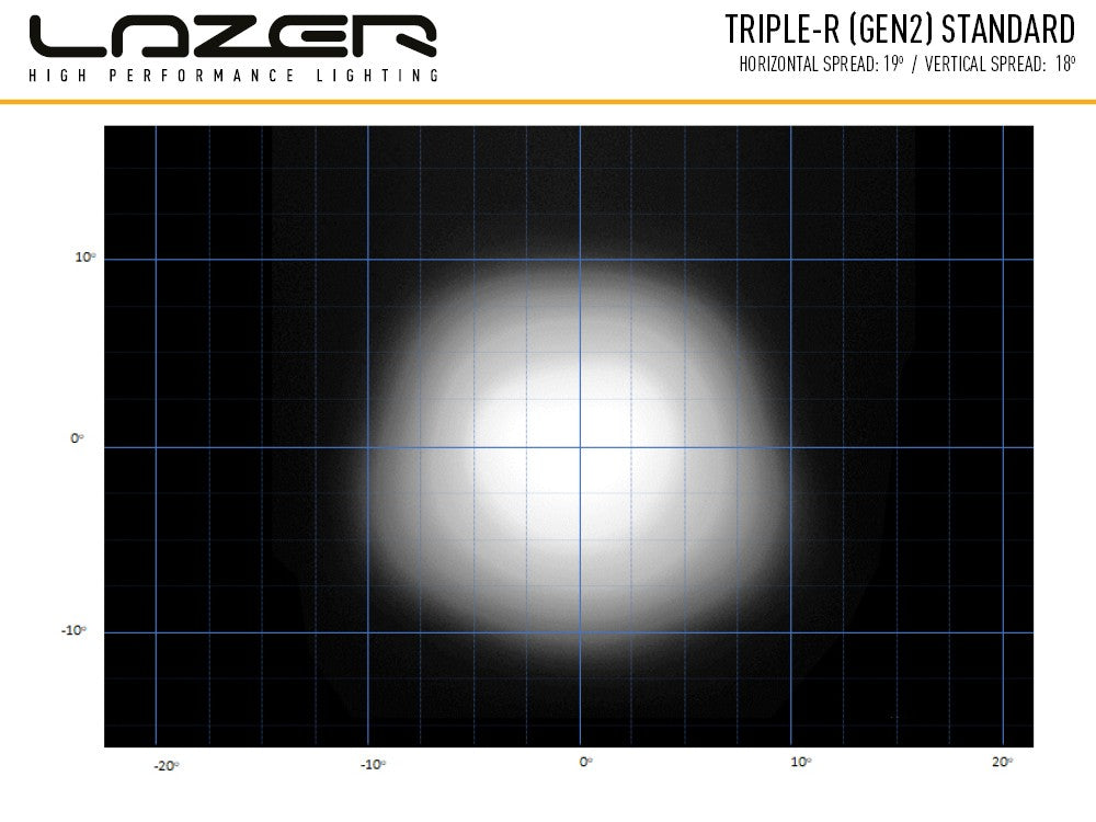 Lazer Lamps Triple-R 750 Gen.2 Std