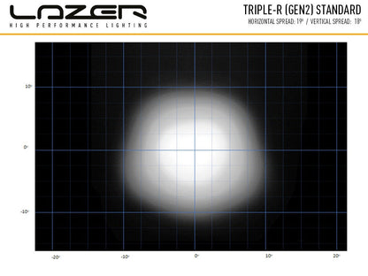 Lazer Lamps Triple-R 750 Gen.2 Std