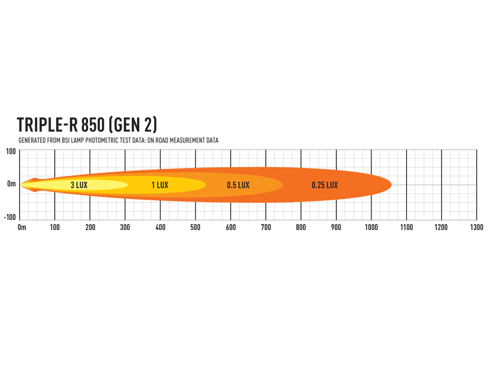 Lazer Lamps Triple-R 850 Gen2. Standard