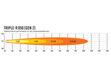 Lazer Lamps Triple-R 850 Gen2. Standard