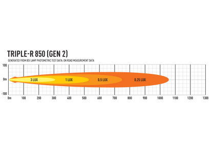 Lazer Lamps Triple-R 850 Gen2. Standard