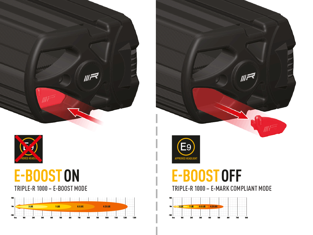 Lazer Lamps Triple-R 1000 Gen2. Standard