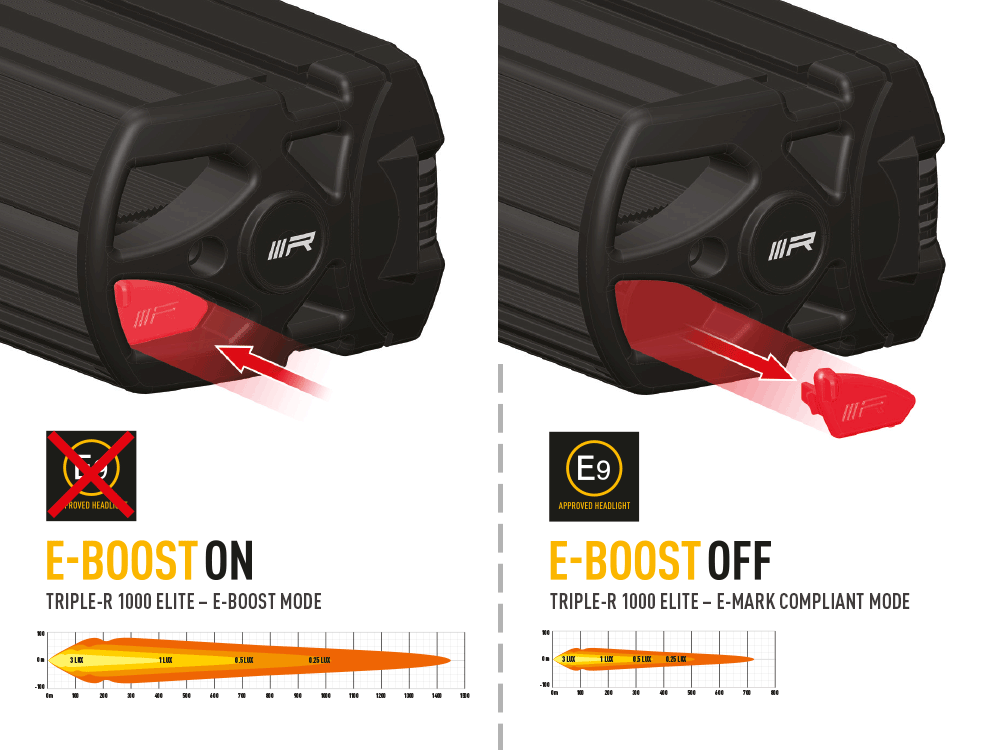 Lazer Lamps Triple-R 1000 Gen2. ELITE