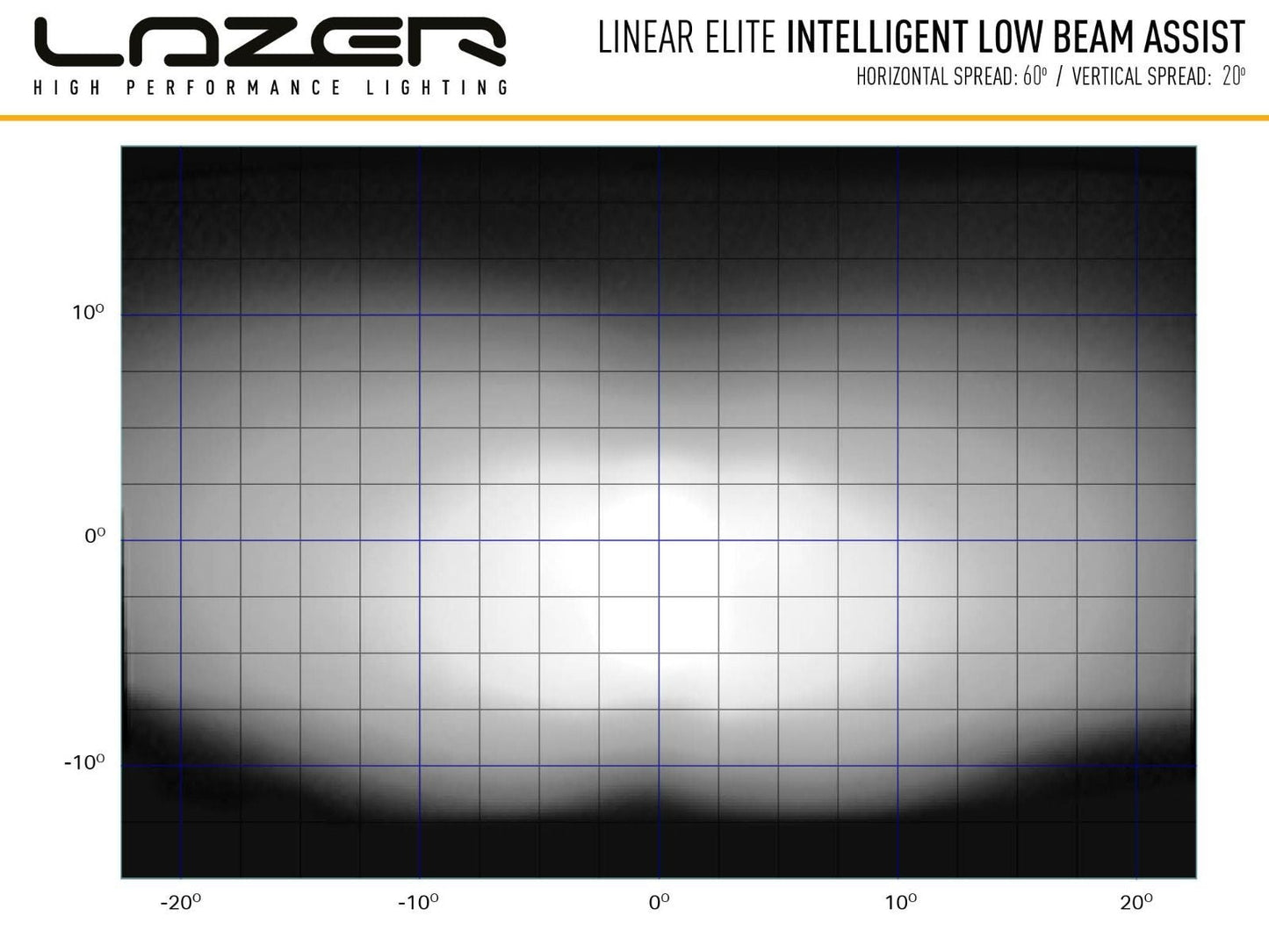 Lazer Lamps Linear 18 Elite mit iLBA