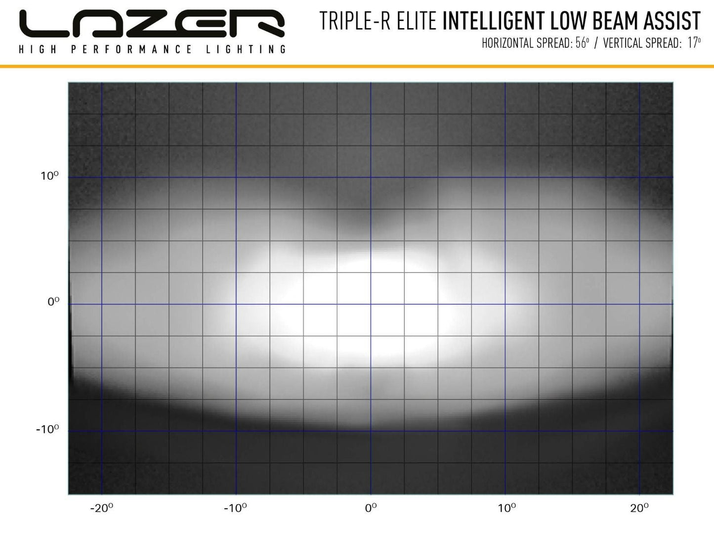 Lazer Lamps TripleR 1000 Elite mit iLBA