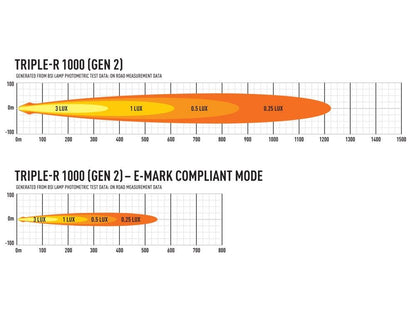 Lazer Lamps Triple-R 1000 Gen2. STD mit Blitzerfunktion