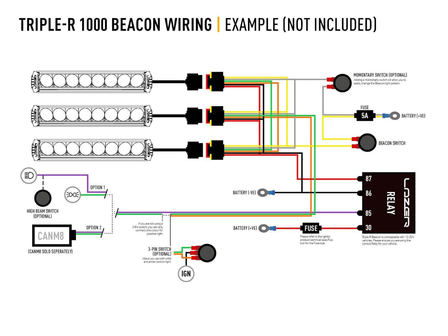 Lazer Lamps Triple-R 1000 Gen2. STD mit Blitzerfunktion