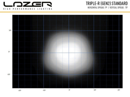 Lazer Lamps Triple-R 1000 Gen2. STD mit Blitzerfunktion